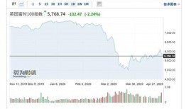 股指期货最新爆料信息,市场风云再起，投资机遇与挑战并存
